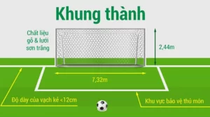 Nắm bắt luật thủ môn sân 7 để tham gia thi đấu là điều vô cùng cần thiết